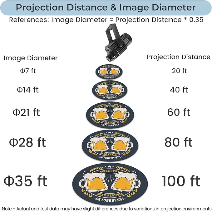 100W Logo GOBO Projector for Business, IP65 Waterproof Rotational with Dual Cooling System Outdoor LED Light, DJ Effect Light with Remote Control and Glass Lens for Indoor and Outdoor Use