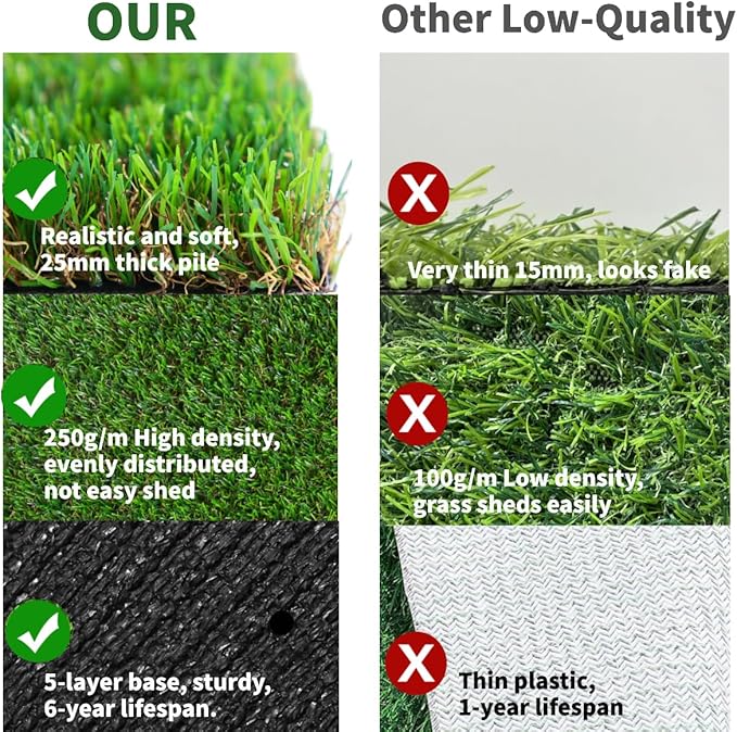 GLOBREEN Artificial Grass Table Runner 36 Inches, Realistic Faux Turf Table Runners for Golf Themed Party Decorations Wedding Birthday Dining Baby Shower