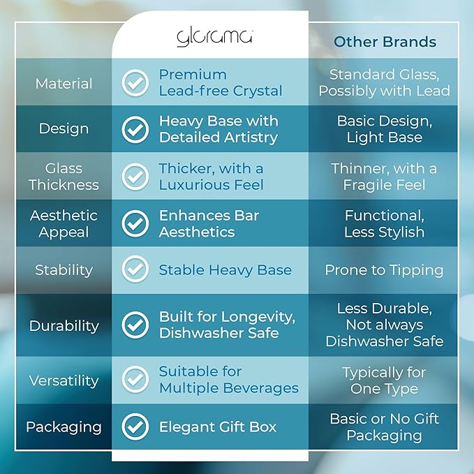 GLORAMA Premium Old Fashioned Whiskey Glasses with Heavy Bottom – Vintage Bar Drinkware for a Cocktail, Bourbon, or Scotch – Durable Crystal Rocks Glass – Set of 4, 10 oz