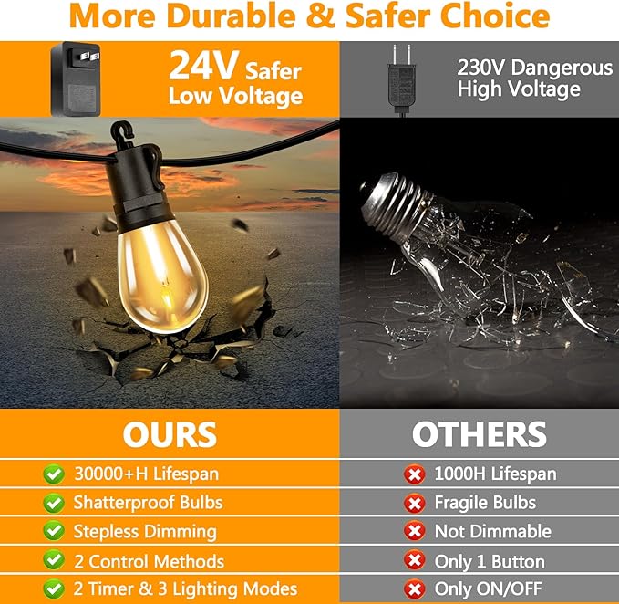 LED Outdoor String Lights, 50FT Waterproof Patio Light with Remote & 16 Dimmable Shatterproof S14 Edison Bulbs(1 Spare), Connectable Outside Backyard Hanging Lights for Balcony, Gazebo, Porch, Party