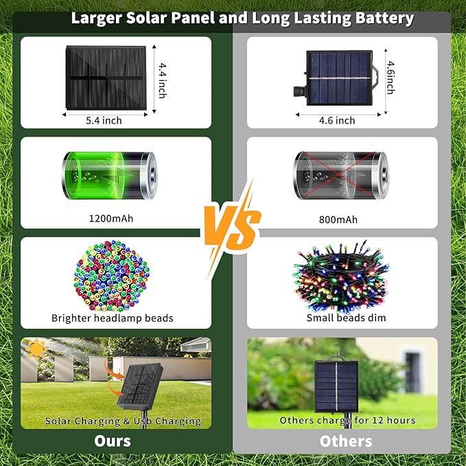 Solar String Lights, 72ft 200LED 8Modes Solar Powered String Lights, Waterproof LED Solar Lights String Outdoor for Fence Balcony Holiday Party(Multicolor, 2 Pack)