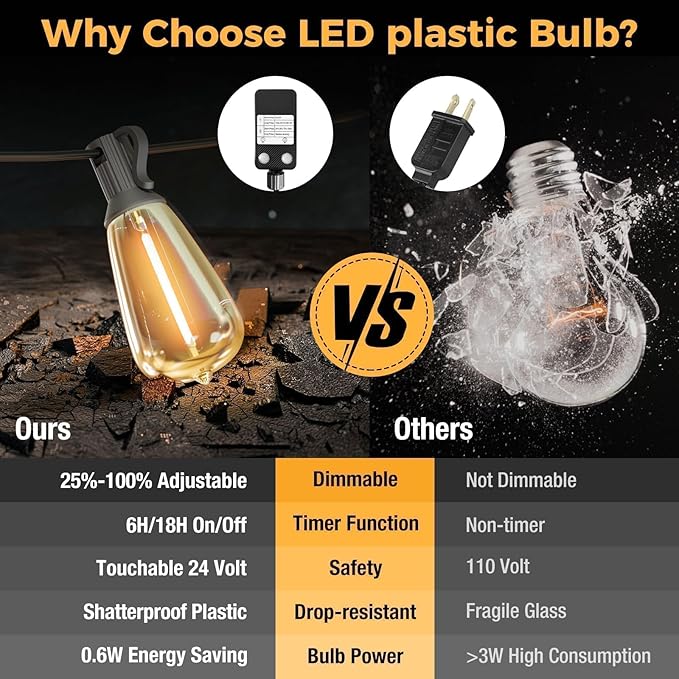 litogo 55FT LED Outdoor String Lights with Dimmer, Waterproof Patio Lights with ST38 Vintage Edison Bulbs, Warm White Outside Hanging Light with Timer for Yard Gazebo Party