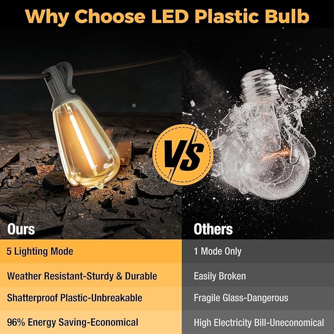 litogo Led Outdoor String Lights, 60Ft Patio Lights Waterproof with Edison Bulbs Shatterproof, Warm White Hanging Outside Lights for Backyard Deck Party Garden Bistro Tent(18+2bulb)