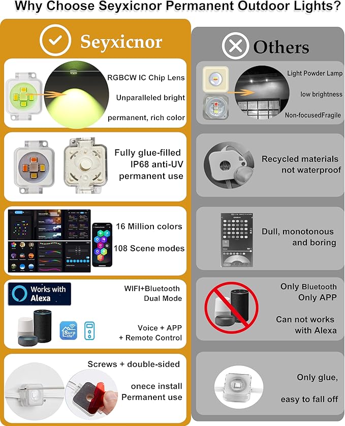 100ft Permanent Outdoor Smart Lights Pro with 60 RGBCW+IC LEDs & WiFi/Alexa Control, IP68 Waterproof Christmas Lights Outdoor Year-Round Lighting 108 Scene Modes for Daily, Halloween Décor