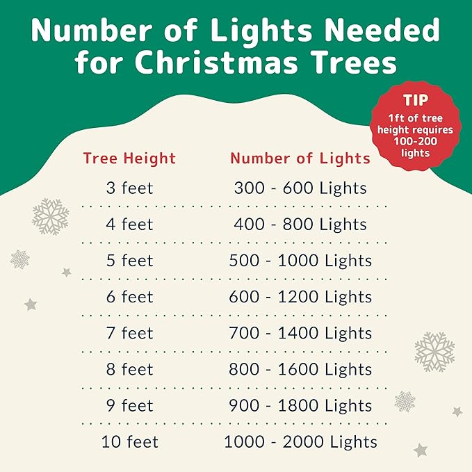 PREXTEX 200 Count Clear Christmas Lights - 40 ft Warm White Xmas Lights String Bulbs with White Wire for Indoor and Outdoor Holiday Decor, Trees and More